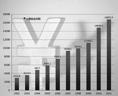 彩神lllv入口(中国游)官方网站