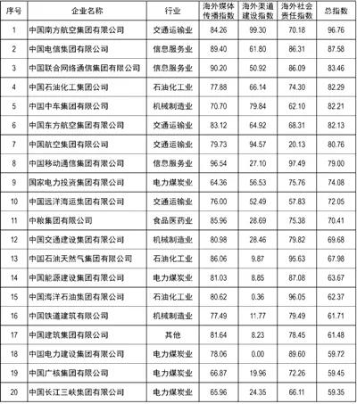 彩神lllv入口(中国游)官方网站